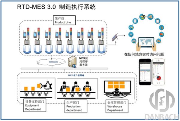 MES制造执行系统